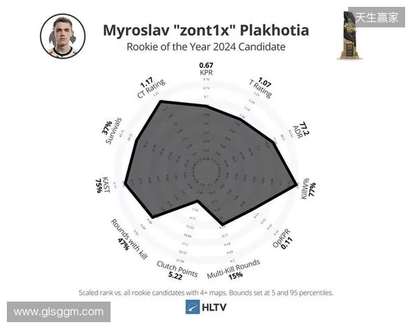 Spirit分析师：zont1x因健康原因离队，队伍图池确实有问题