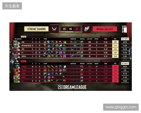 战胜心魔吧，小祥！梦幻联赛首日XG 2-0击败Nigma