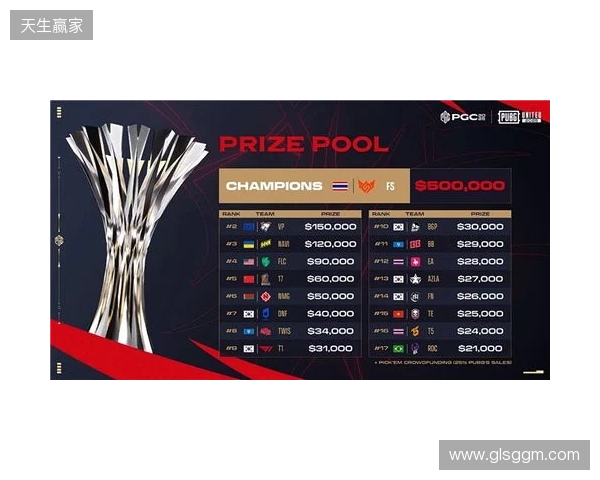 PGC2025见证FS战队新王加冕，TPP模式开启PUBG电竞变革