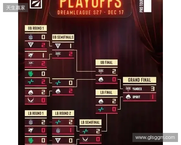 天梯高分Carry终化龙！Yandex 3-1战胜Spirit，斩获DOTA2梦幻联赛冠军