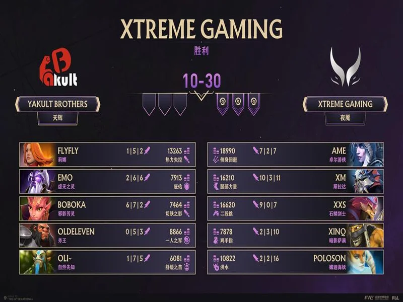 Spirit分析师：zont1x因健康原因离队，队伍图池确实有问题