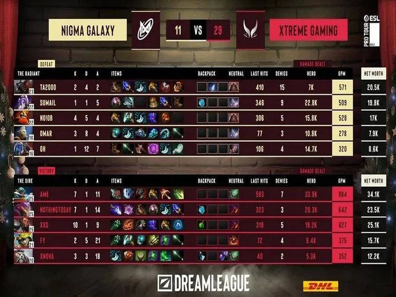 战胜心魔吧，小祥！梦幻联赛首日XG 2-0击败Nigma